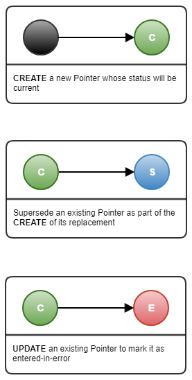 Allowed pointer interactions